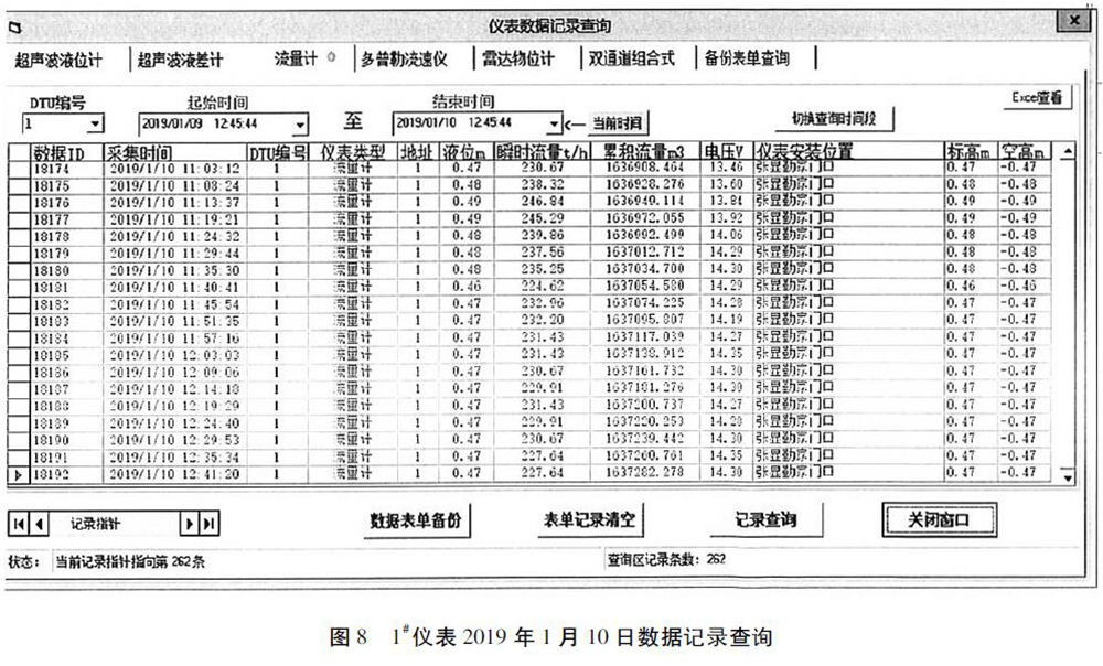 明渠流量計(jì)