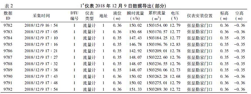 明渠流量計(jì)