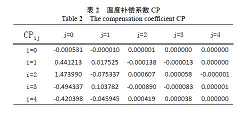 擴(kuò)散硅壓力變送器