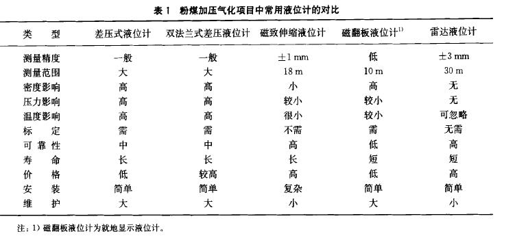 磁翻板液位計的應(yīng)用圖示