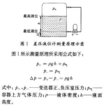 磁翻板液位計的應(yīng)用圖示