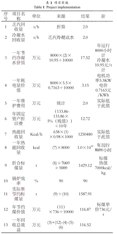 磁翻板液位計參與的乏汽回收技術(shù)在制氫裝置的 磁翻板液位計參與的乏汽回收技術(shù)在制氫裝置的