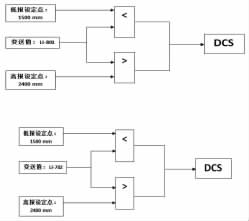 磁翻板液位計(jì)在分離器中的應(yīng)用