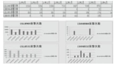磁翻板液位計(jì)在分離器中的應(yīng)用