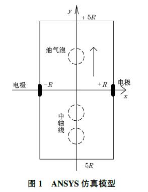 管道對(duì)電磁流量計(jì)敏感場(chǎng)影響研究