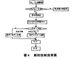 超聲波液位計(jì)與浮球液位開(kāi)關(guān)控制系統(tǒng)