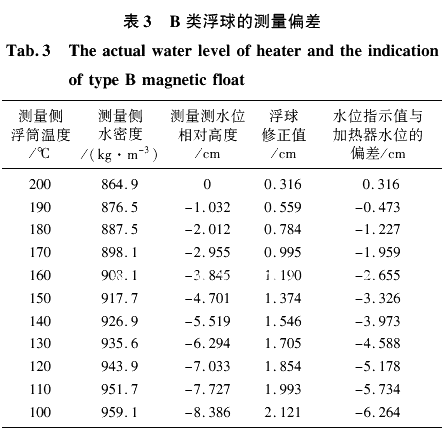 B 類浮球的測(cè)量偏差