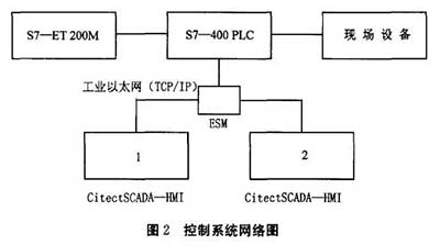 浮球液位計(jì)