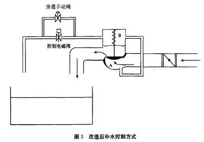 電磁流量計(jì)