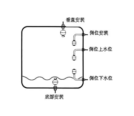 液位傳感器與液位開(kāi)關(guān)、液位控制器、液位變送器、液位計(jì)的區(qū)別