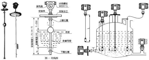 液位傳感器與液位開(kāi)關(guān)、液位控制器、液位變送器、液位計(jì)的區(qū)別