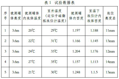 磁翻板式液位計(jì)