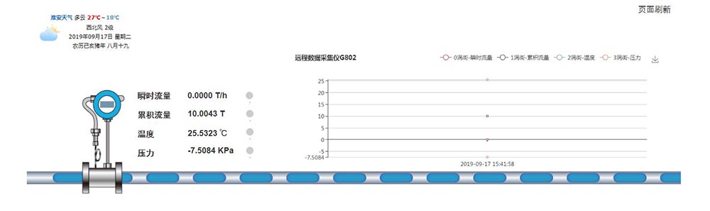 GPRS無線遠(yuǎn)傳數(shù)據(jù)采集儀