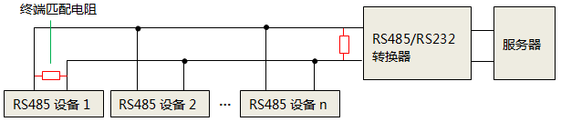 單獨(dú)使用RS232轉(zhuǎn)RS485轉(zhuǎn)換器時(shí)，終端匹配電阻安裝位置