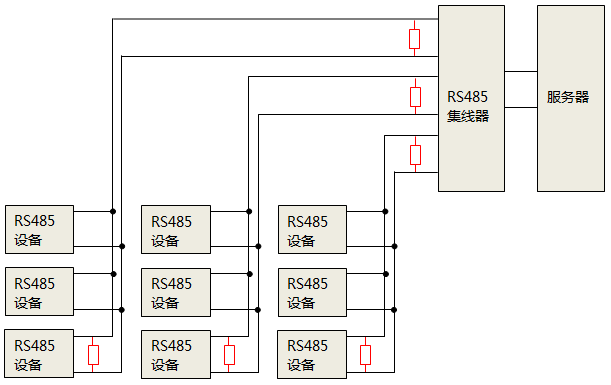 使用RS485集線器時(shí)，終端匹配電阻安裝位置