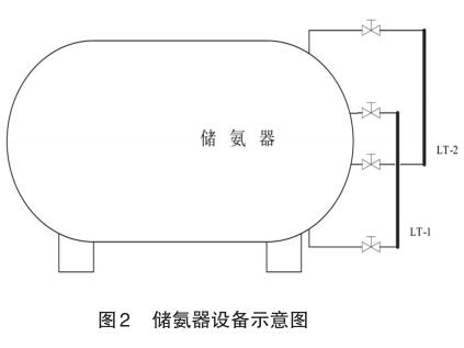 儲氨器設(shè)備示意圖