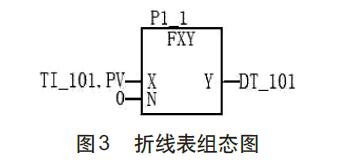 差壓式液位計(jì)測量氨罐液位