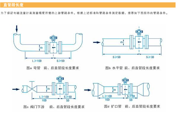 電磁流量計(jì)