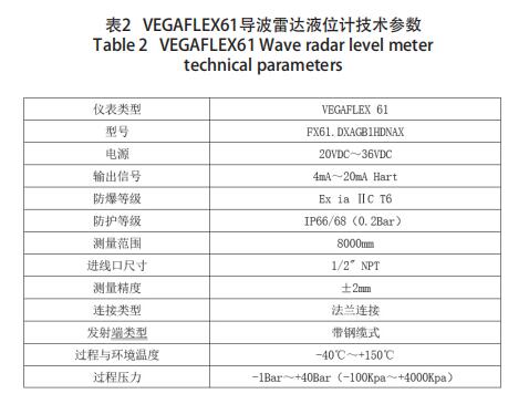 VEGAFLEX61導(dǎo)波雷達(dá)液位計(jì)技術(shù)參數(shù)