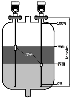 磁致伸縮液位計(jì)安裝及典型應(yīng)用的簡要介紹