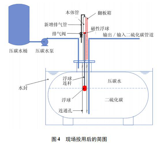 現(xiàn)場投用后的簡圖