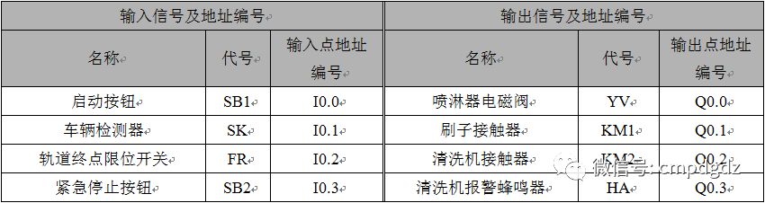 PLC控制系統(tǒng)