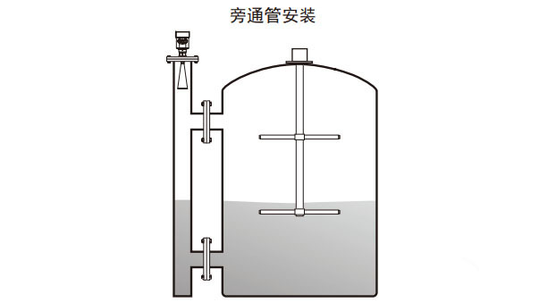 雷達(dá)液位計(jì)